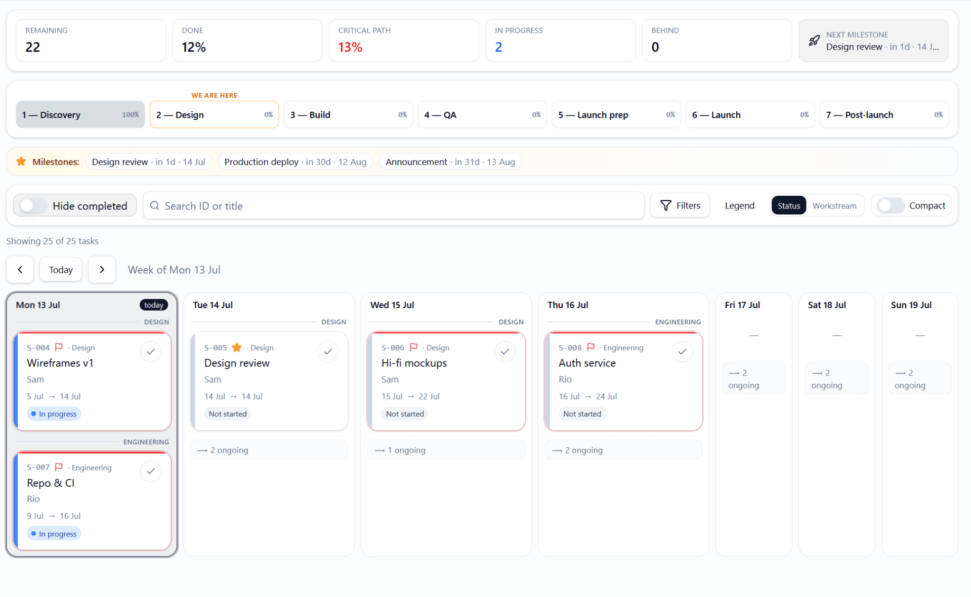 Screenshot of SheetTimeline showing a project plan as a week board and timeline